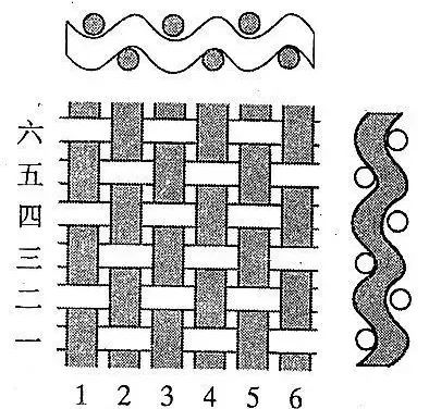 选购酒店布草,这些你需要了解(图1) 选购酒店布草,这些你需要了解(图1)