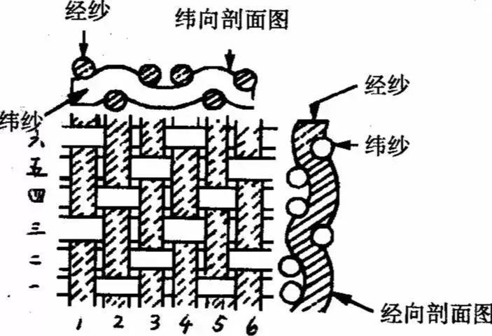 选购酒店布草,这些你需要了解(图2) 选购酒店布草,这些你需要了解(图2)